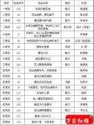 第二届云南抚仙湖樱花节“美文大赛”获奖作品名单出炉