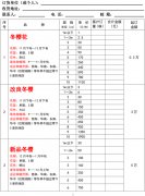 樱花苗木价格表